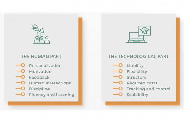 ”Blended learning” vinder frem